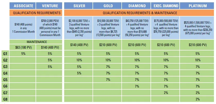 Immunotec Compensation Plan Review 2011